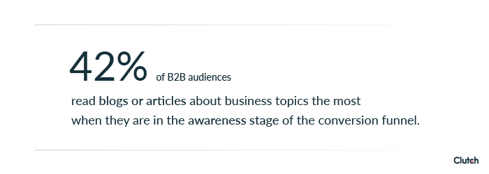 42% of b2b audiences read blogs or articles about business topics the most when they are in the awareness stage of the conversion funnel