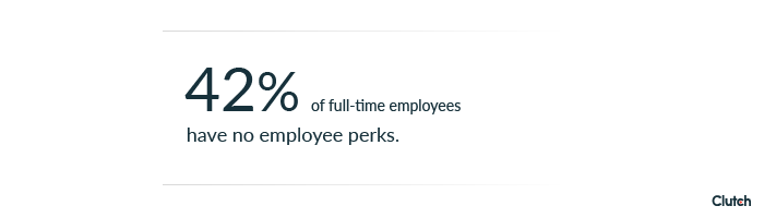 42% of full-time employees have no employee perks