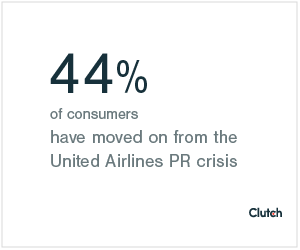 44% of consumers have moved on from the United Airlines PR crisis