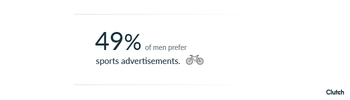 49% of men prefer sports advertisements.