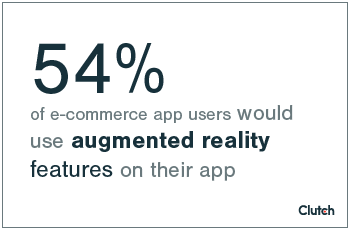 54% of e-commerce app users would use augmented reality features on their app.