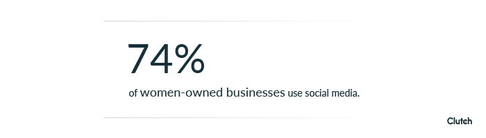 74% of women-owned businesses use social media