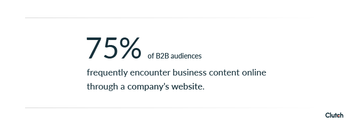 75% of b2b audiences frequently encounter business content online through a company's website