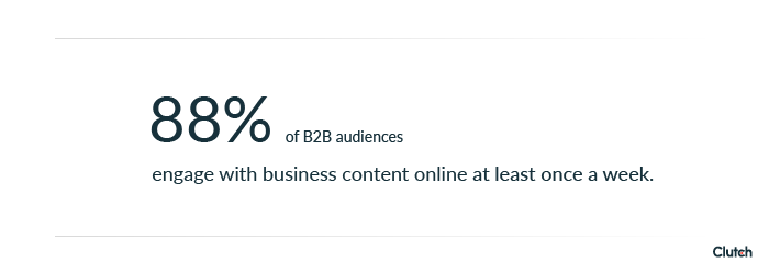 88% of b2b audiences engage with business content online at least once a week
