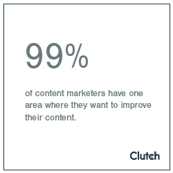 99 percent of content marketers want to improve their content