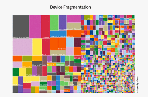 Android Device Fragmentation
