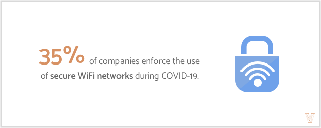 secure wifi network is a way to manage cybersecurity risks 