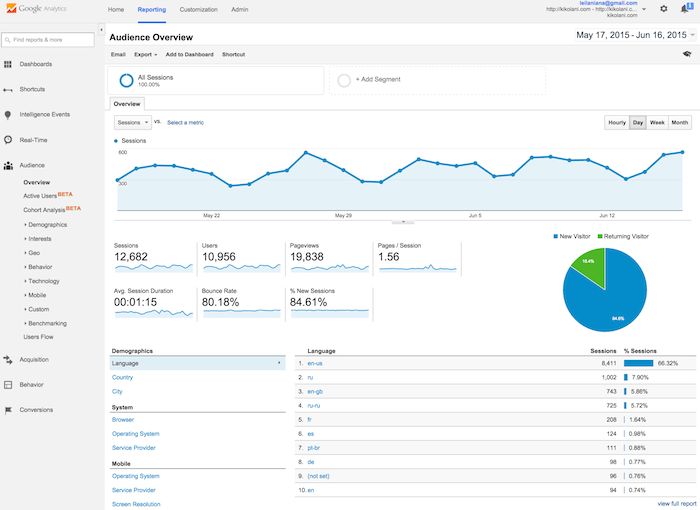 google analytics dashboard example