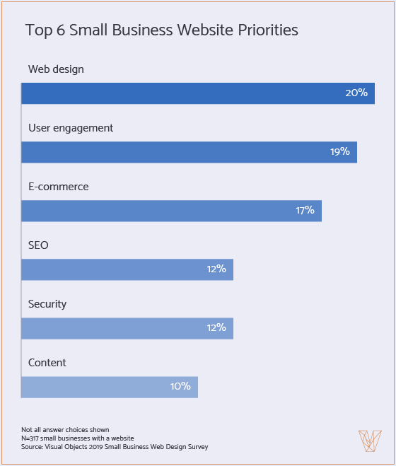 small business website priorities in 2019