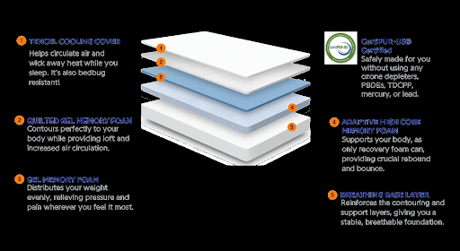 Nector_Use of Images