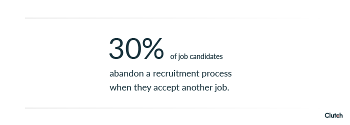 30% of job candidates abandon a recruitment process because they accepted another job first.