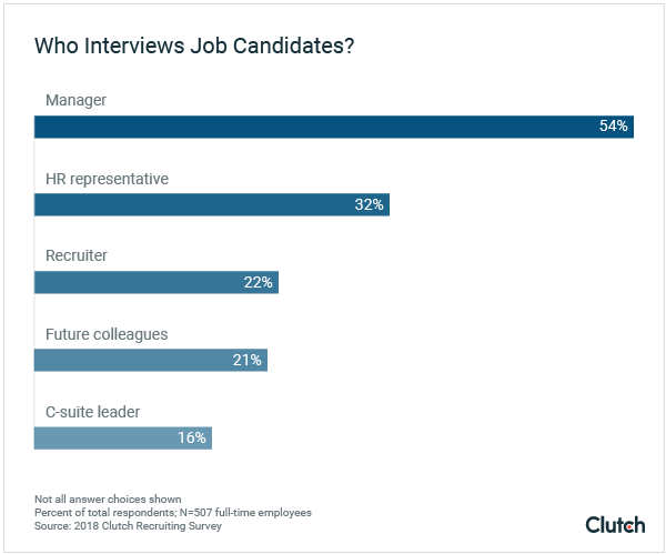Job applicants speak to multiple people during their interview process, complicating communication.