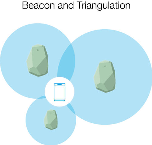 Beacon triangulation positioning navigation app