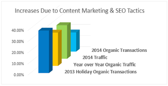 BeFoundOnline SEO Services Case Study Results