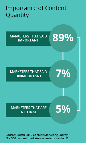 Importance of content quality 2016