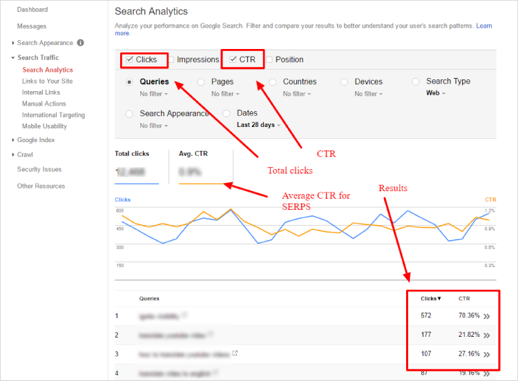 Google Search Console dashboard when calculating click-through rate
