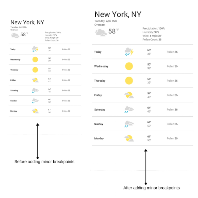 Mobile Site Breakpoints