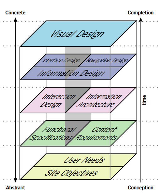Unified theory of user experience