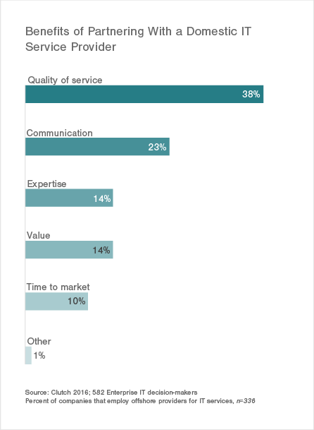 Benefits of Partnering With a Domestic IT Service Provider