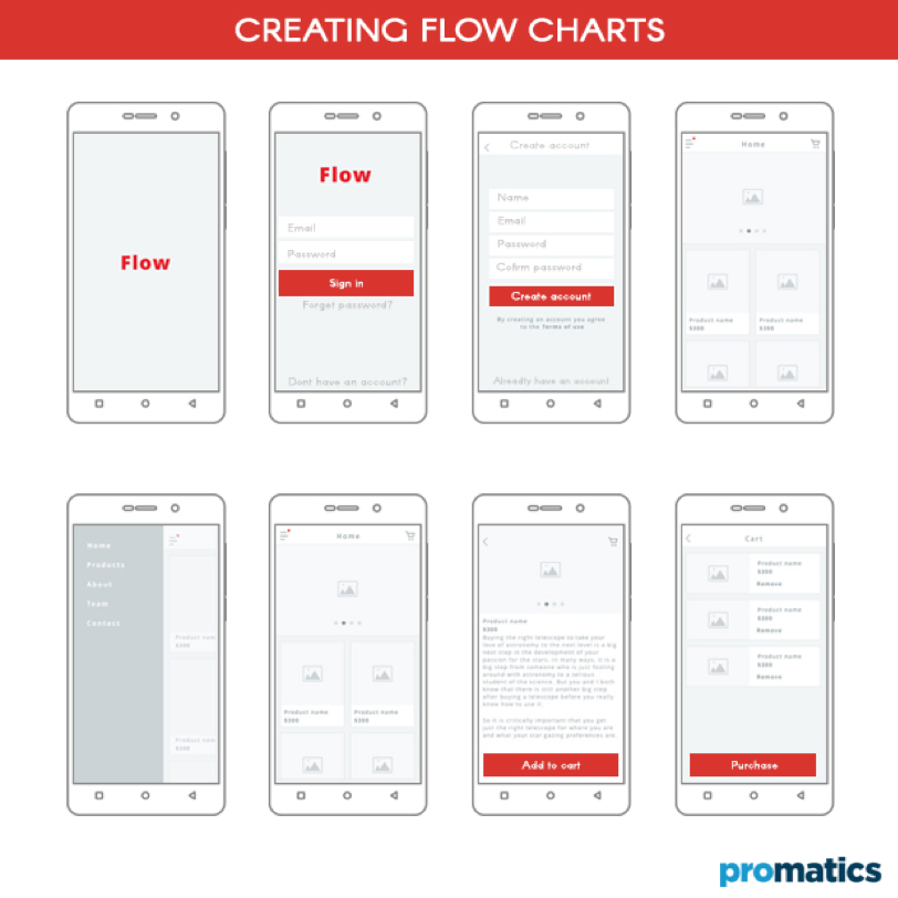 Creating Flow Charts