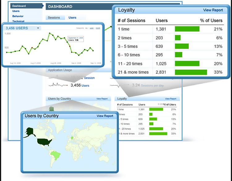 Flurry mobile analytics is an example of an in-app analytics feature