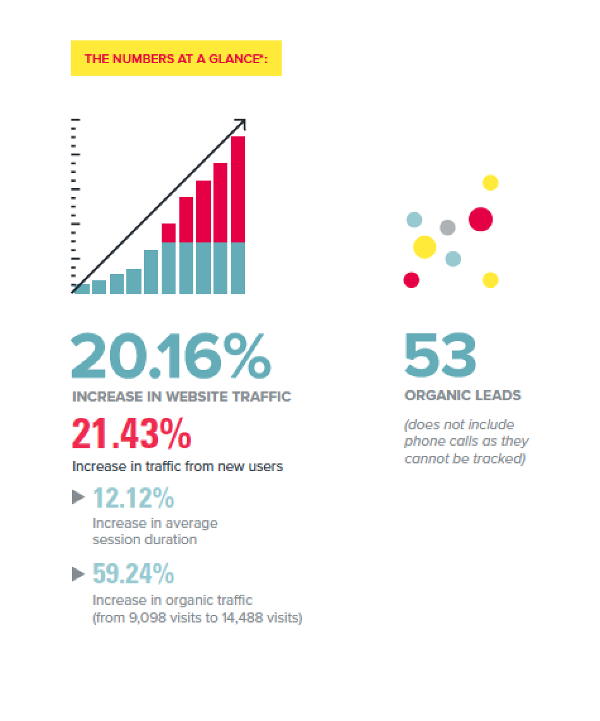 Optimized global logistics website