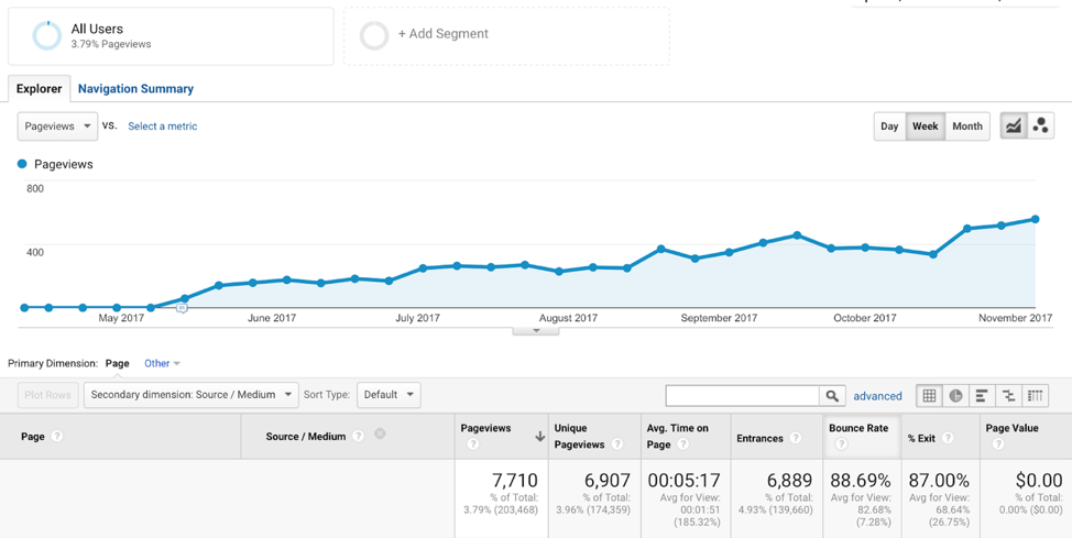 Google Analytics