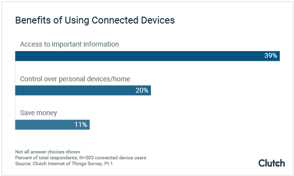 Benefits of Using Connected Devices