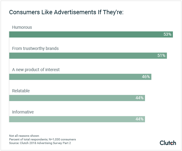 Consumers Like Advertisements If They're: