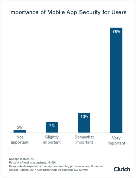 Importance of mobile app security for users