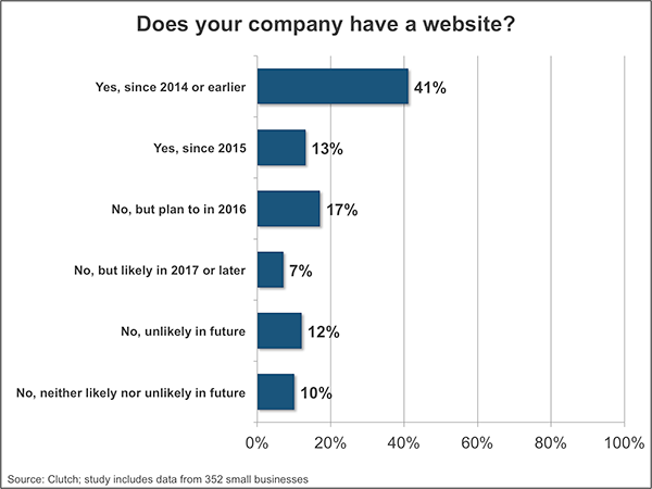 Graph, does your company have a website?