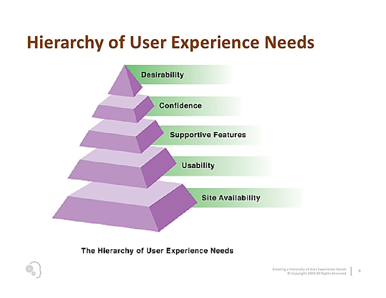 Hierarchy of User Experience Needs