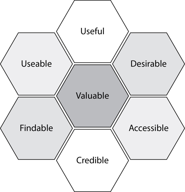 Honeycomb model of user experience