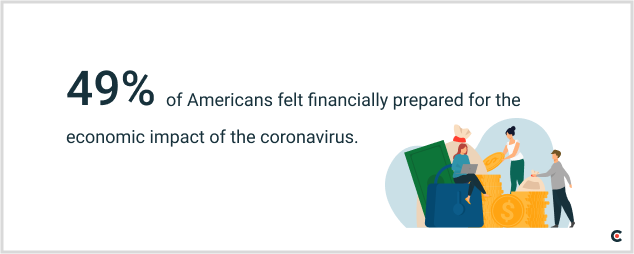 financial impact corona