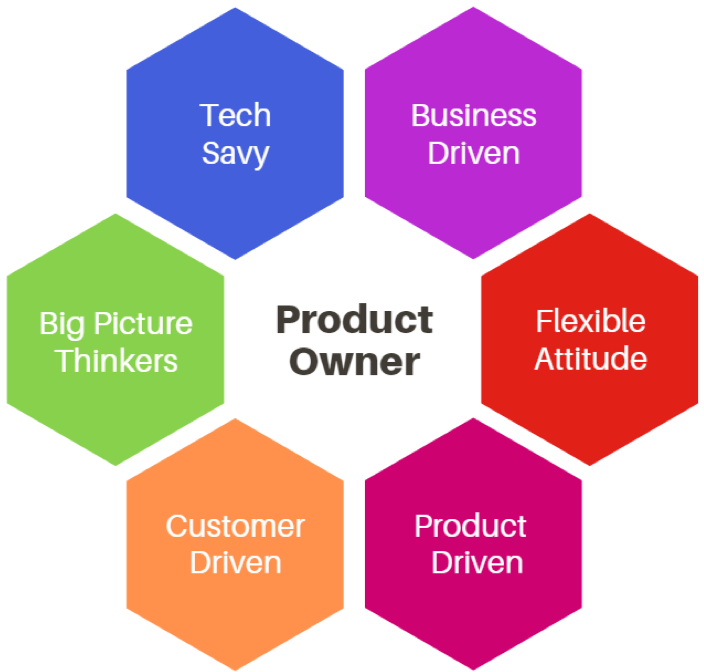 product owner key qualities