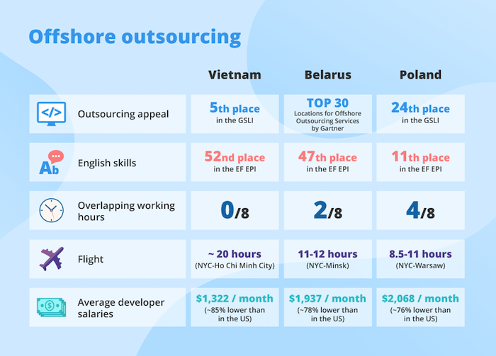 Offshore Outsourcing