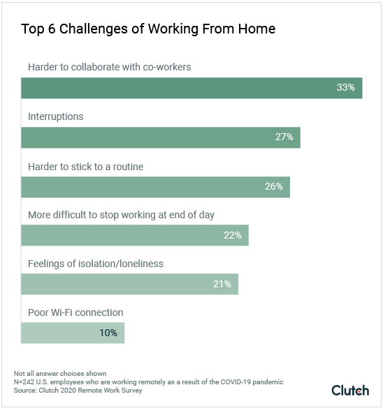 Top 6 challenges of working from home