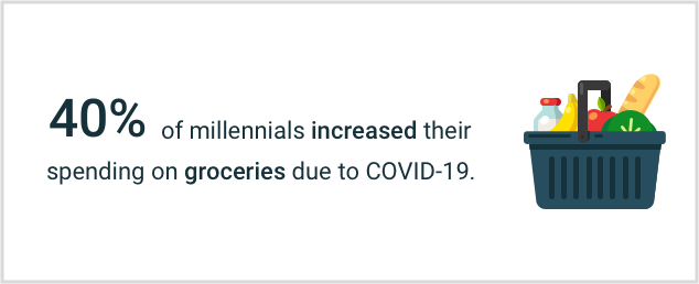millennials increased groceries