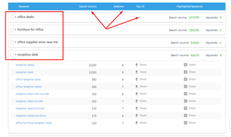 group collected keywords
