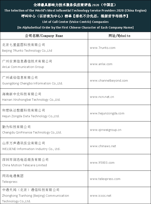 Top call center services in China