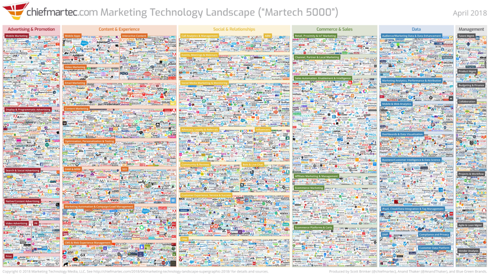 Marketing Technology Landscape 