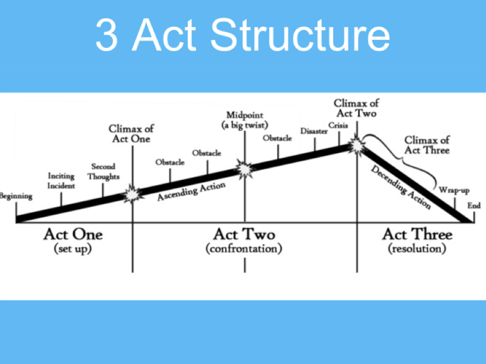 3-act structure
