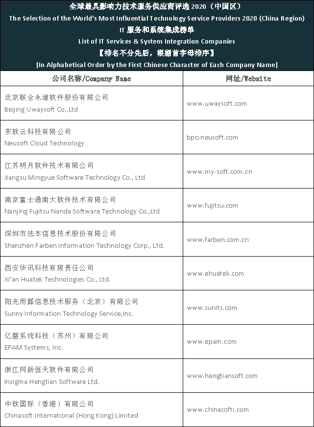 Top IT services companies in China
