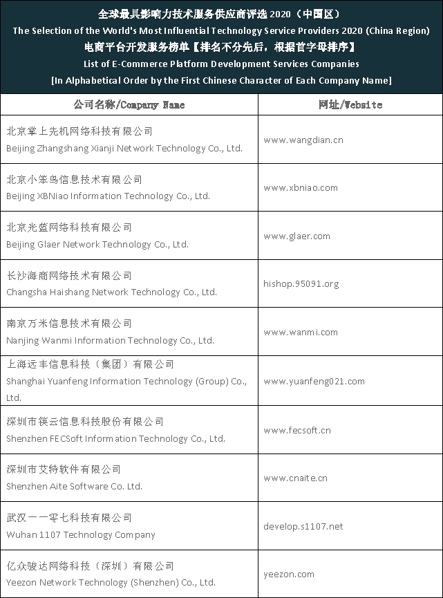 Top e-commerce development companies in China