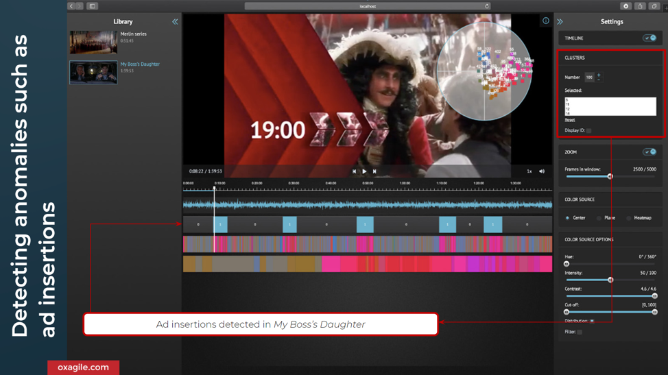 detecting anomalies such as ad insertions over the top marketing