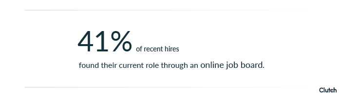 41% of recent hires credit an online job board as the source of their current job.