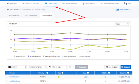 track competitors' rankings