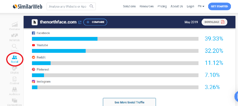 similar web rankings
