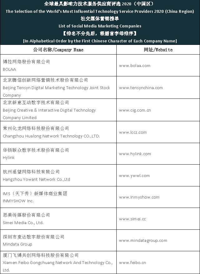 Top social media marketing companies in China