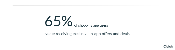 65% of shopping app users value receiving exclusive in-app offers and deals.